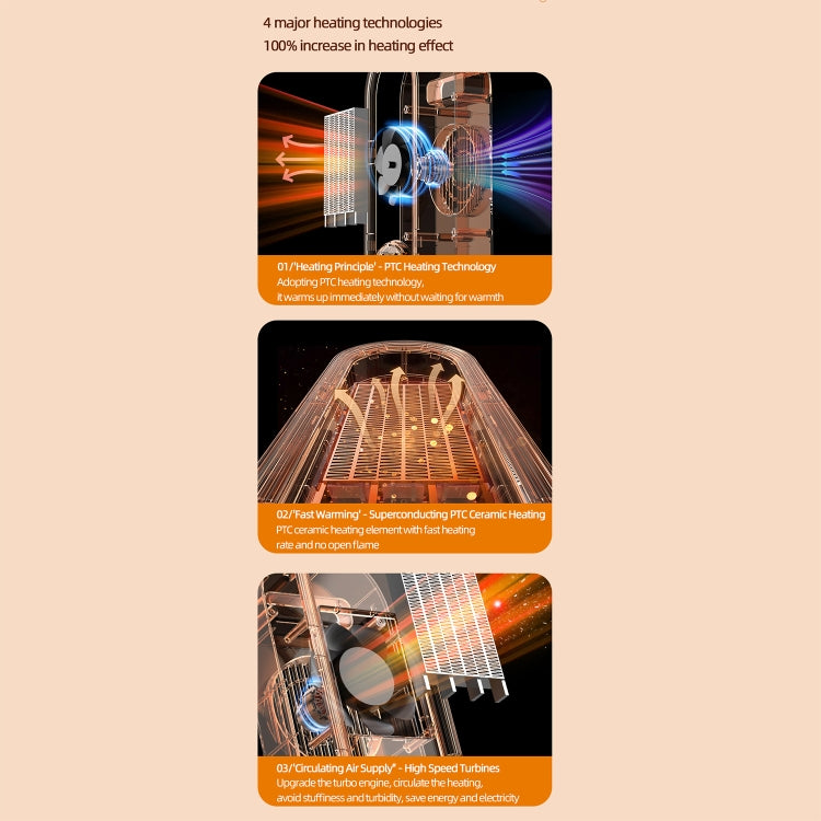 E68 1200W PTC Ceramic Heating Desktop Heater Smart Electric Heater, Plug: EU Plug(Standard Model) - Electric Heaters by PMC TechLife | Online Shopping South Africa | PMC TechLife | Buy Now Pay Later Mobicred