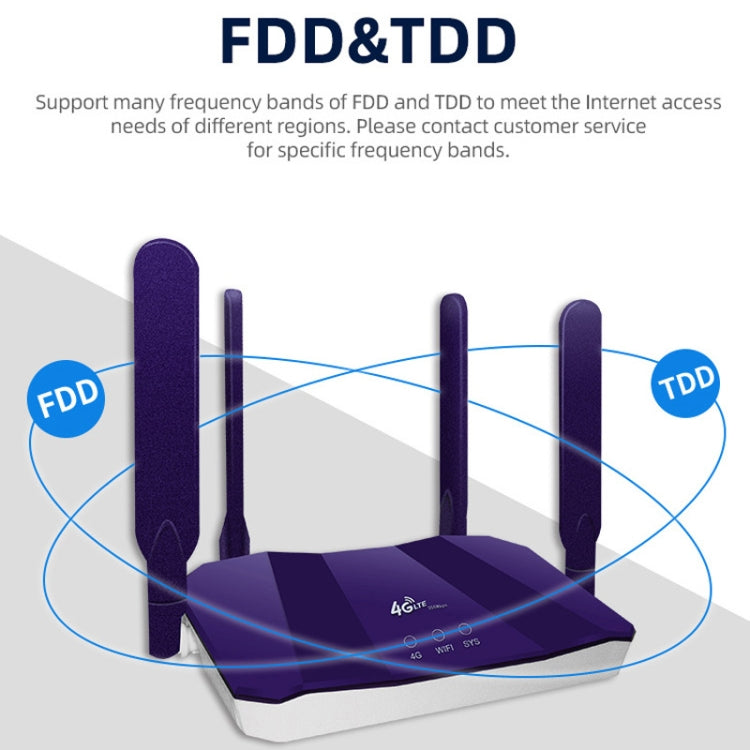 4G WiFi6 SIM Card CPE Wireless Router, EU Plug For European / African / Asian - Wireless Routers by PMC TechLife | Online Shopping South Africa | PMC TechLife | Buy Now Pay Later Mobicred