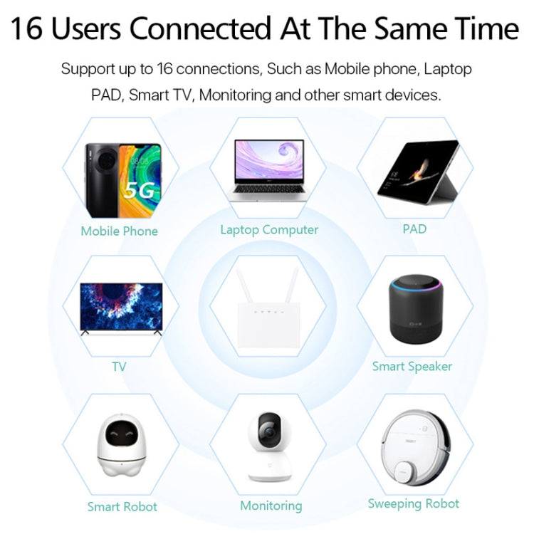 D311-R 4G CPE SIM Card Mobile Wireless Router Antenna Detachable, EU Plug - Wireless Routers by PMC TechLife | Online Shopping South Africa | PMC TechLife | Buy Now Pay Later Mobicred