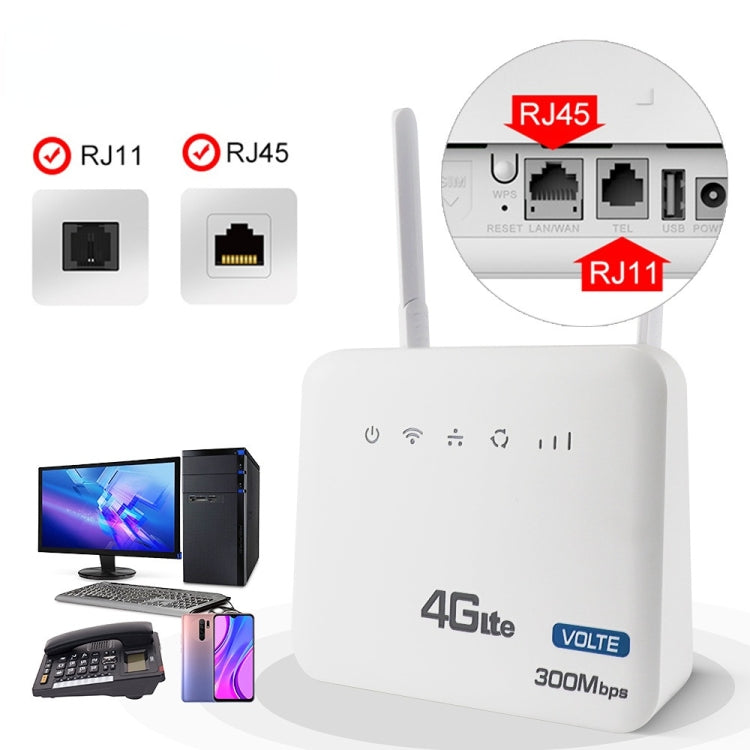 European Version 4G WiFi6 VOLTE CPE Wireless SIM Card Router With RJ45+RJ11, EU Plug - Wireless Routers by PMC TechLife | Online Shopping South Africa | PMC TechLife | Buy Now Pay Later Mobicred