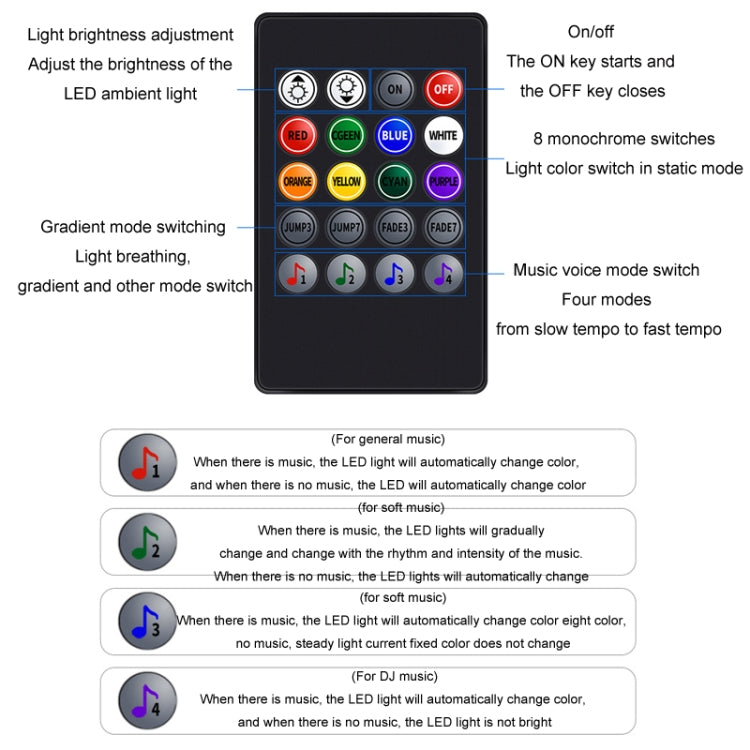Eight-Color LED Voice Control Car Music Rhythm Atmosphere Light, Specification: 5V USB APP - Atmosphere lights by PMC TechLife | Online Shopping South Africa | PMC TechLife | Buy Now Pay Later Mobicred