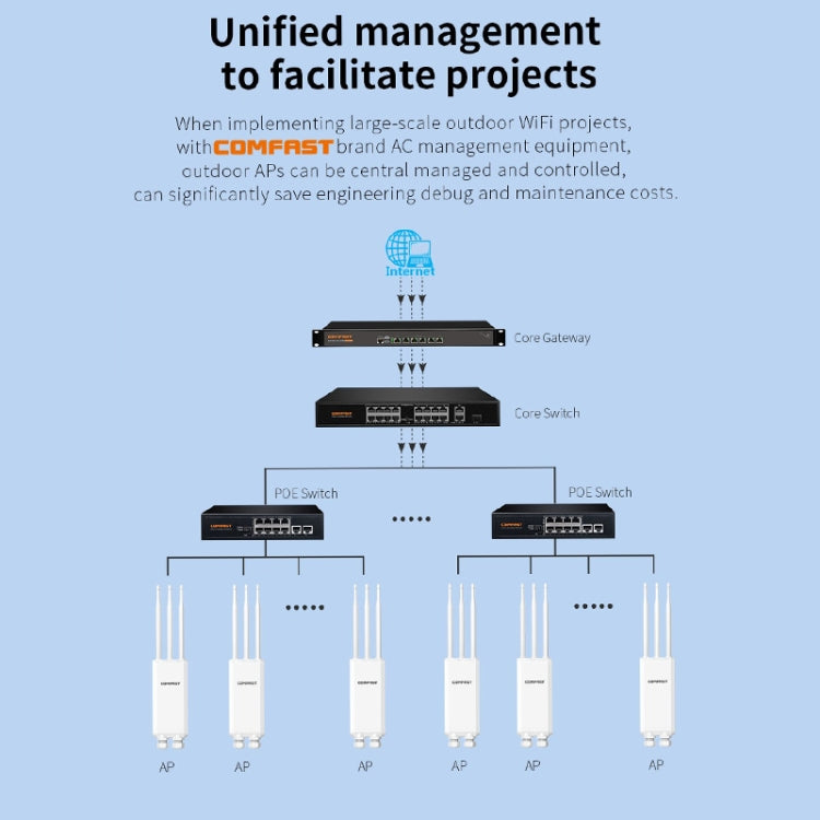 COMFAST CF-EW85 1300Mbps 2.4G/5.8G Gigabit Wireless AP Signal Amplifier Supports DC/POE Power Supply AU Plug - free shipping - PMC TechLife - Order now!
