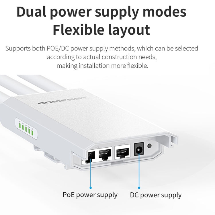 COMFAST CF-EW85 1300Mbps 2.4G/5.8G Gigabit Wireless AP Signal Amplifier Supports DC/POE Power Supply US Plug - free shipping - PMC TechLife - Order now!