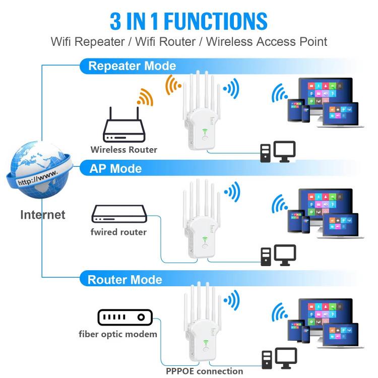 Urant U13 1200Mbps 2.4G/5G Dual Band WiFi Repeater Signal Amplifier US Plug White - Broadband Amplifiers by Urant | Online Shopping South Africa | PMC TechLife | Buy Now Pay Later Mobicred