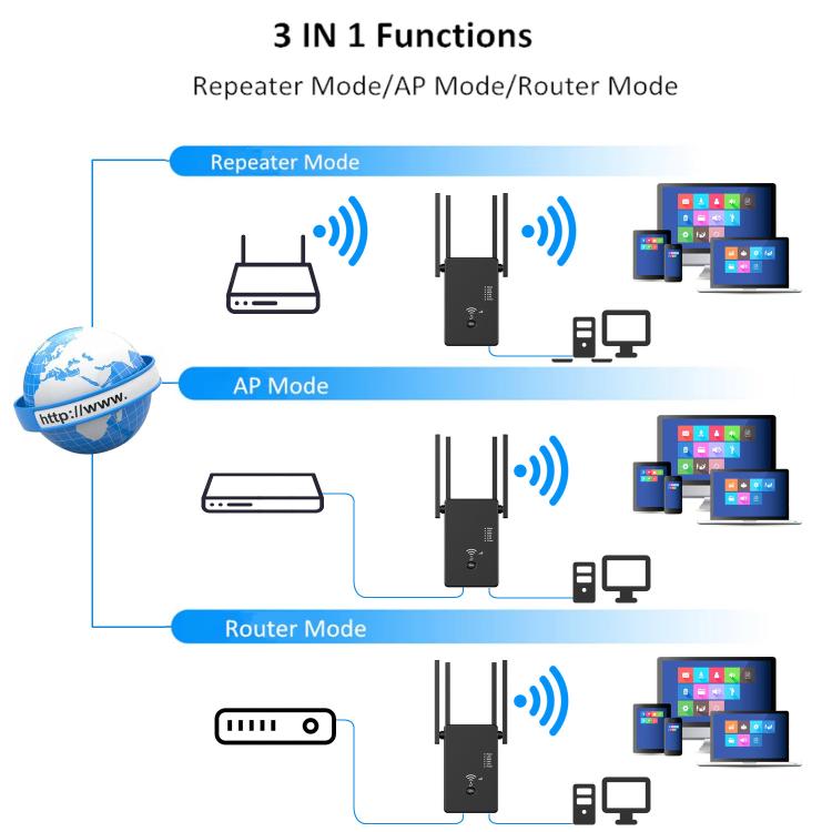 Urant U10 300Mbps 2.4G Wireless Repeater WiFi Signal Amplifier With 4 Antennas US Plug Black - Broadband Amplifiers by Urant | Online Shopping South Africa | PMC TechLife | Buy Now Pay Later Mobicred