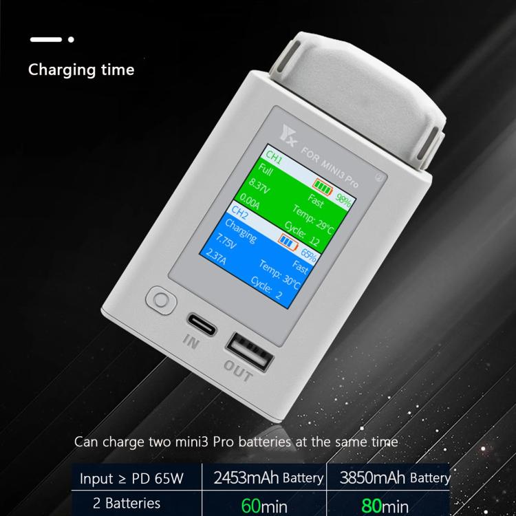 For DJI Mini 4 Pro / Mini 3 Pro / Mini 3 YX Color Screen Dual-way Charger Battery Manager With 65W EU Plug - free shipping - PMC TechLife - Order now!