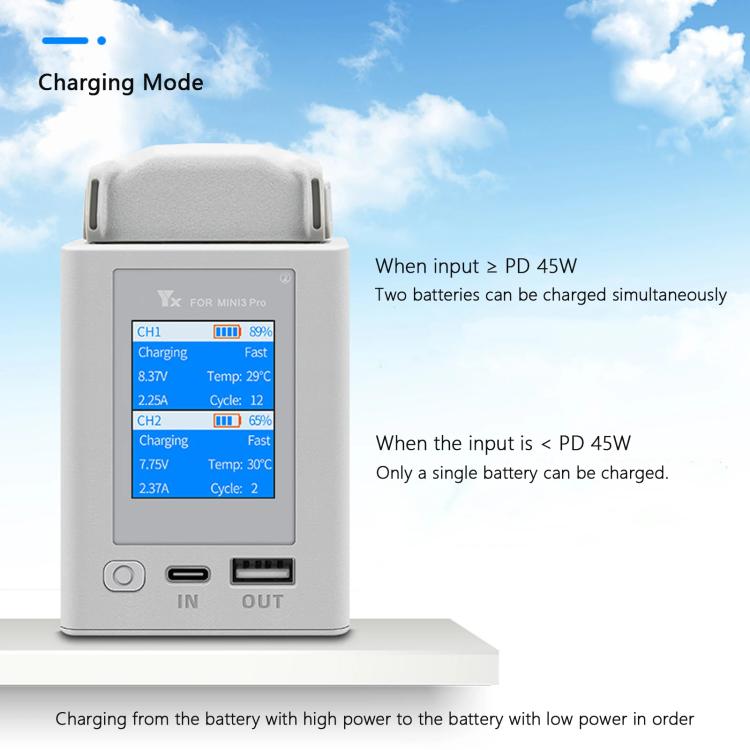 For DJI Mini 4 Pro / Mini 3 Pro / Mini 3 YX Color Screen Dual-way Charger Battery Manager With 65W EU Plug - free shipping - PMC TechLife - Order now!