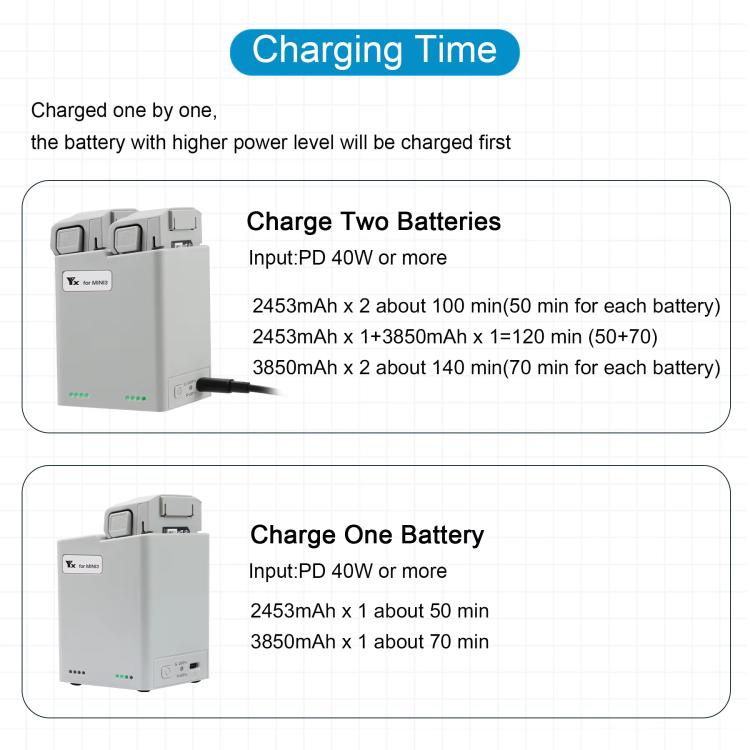 For DJI Mini 4 Pro / Mini 3 Pro / Mini 3 YX  Dual-Way Charger Battery Manager Without Plug - free shipping - PMC TechLife - Order now!