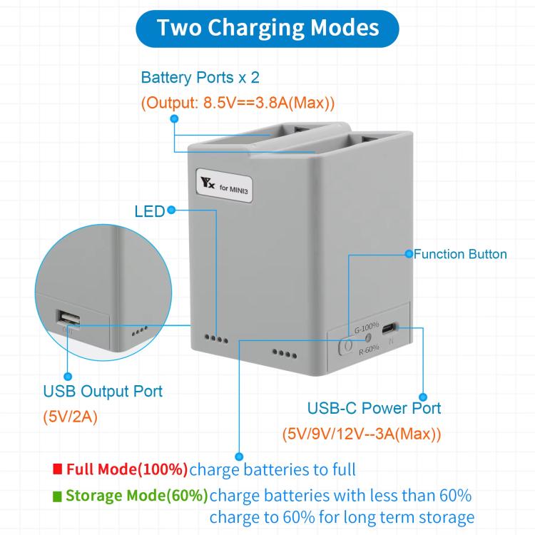 For DJI Mini 4 Pro / Mini 3 Pro / Mini 3 YX  Dual-Way Charger Battery Manager With 35W US Plug - free shipping - PMC TechLife - Order now!