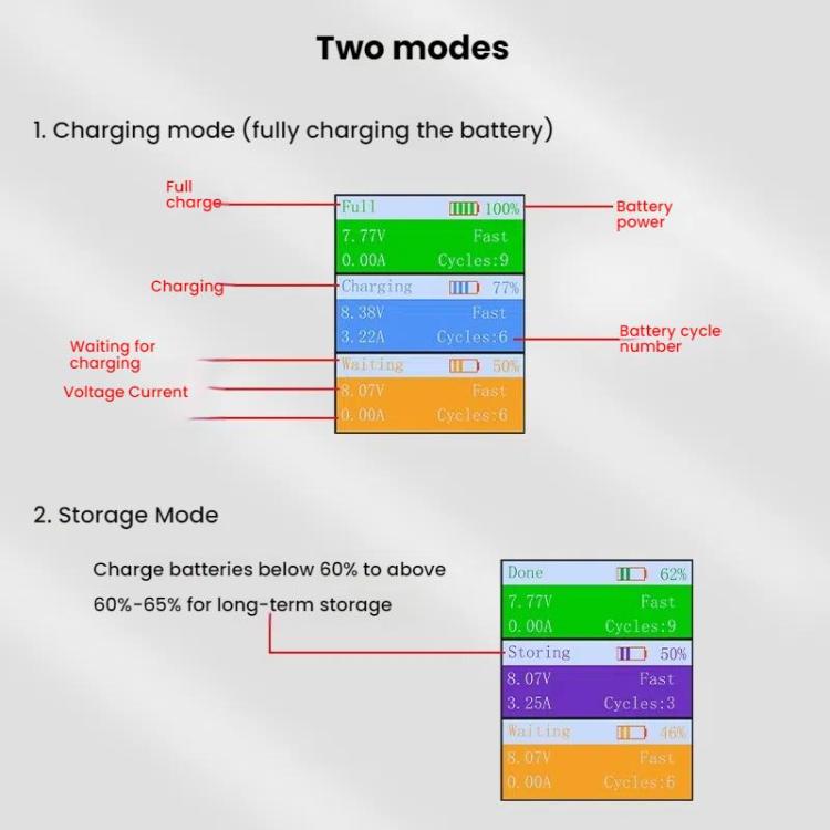 For DJI Mini 4 Pro / Mini 3 Pro / Mini 3 YX Color Screen 3-Way Charger Battery Manager Without Plug - free shipping - PMC TechLife - Order now!