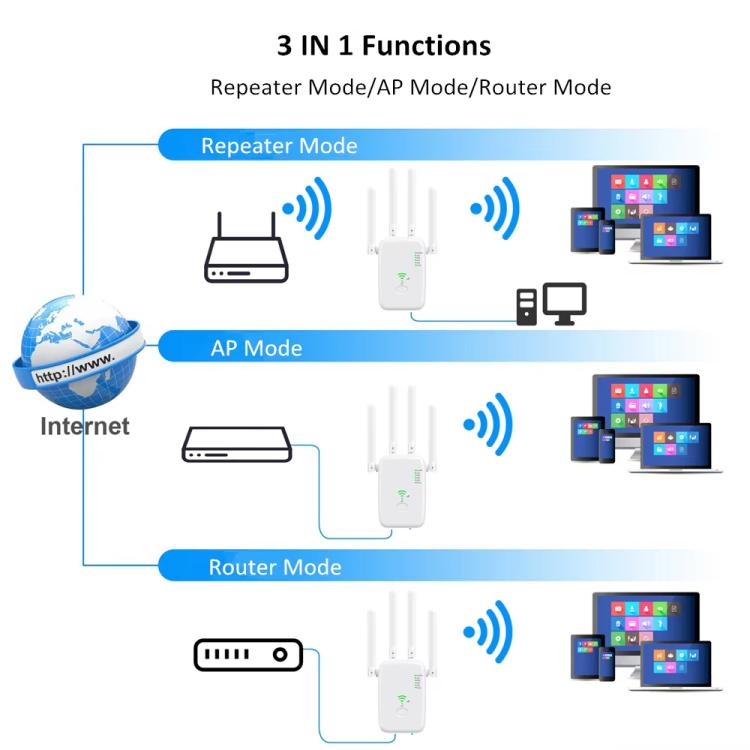Urant U11 300Mbps 2.4G Wireless Repeater WiFi Signal Amplifier Support WPS Quick Setting US Plug White - Broadband Amplifiers by Urant | Online Shopping South Africa | PMC TechLife | Buy Now Pay Later Mobicred