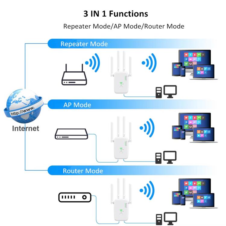 Urant U11 1200Mbps 2.4G&5.8G Wireless Repeater WiFi Signal Amplifier Support WPS Quick Setting US Plug White - free shipping - PMC TechLife - Order now!