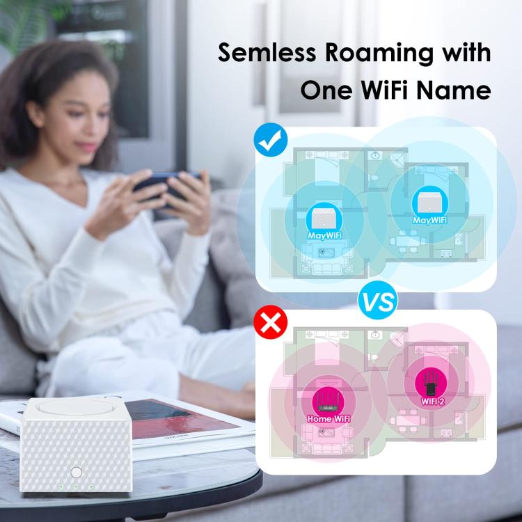 Urant USM16 1200Mbps Dual-band Mesh WiFi Router Signal Amplifier with 3 Gigabit Ethernet Ports(White) - Broadband Amplifiers by Urant | Online Shopping South Africa | PMC TechLife | Buy Now Pay Later Mobicred
