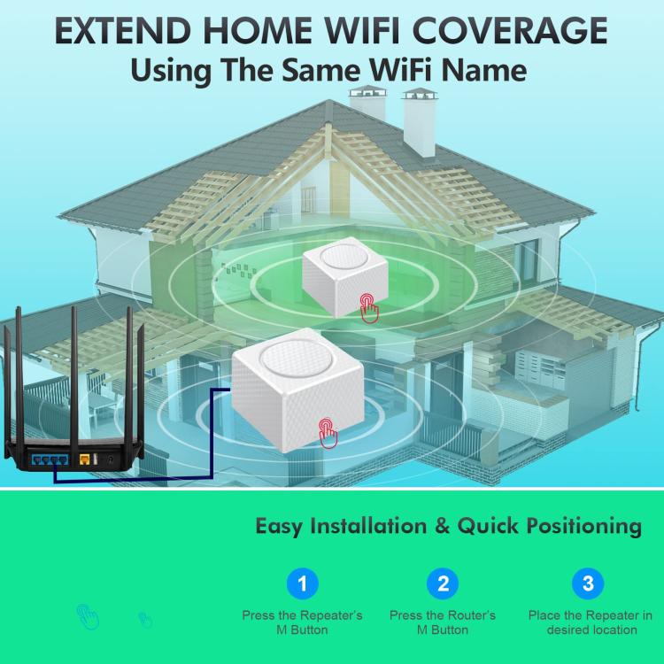Urant USM16 1200Mbps Dual-band Mesh WiFi Router Signal Amplifier with 3 Gigabit Ethernet Ports(White) - Broadband Amplifiers by Urant | Online Shopping South Africa | PMC TechLife | Buy Now Pay Later Mobicred
