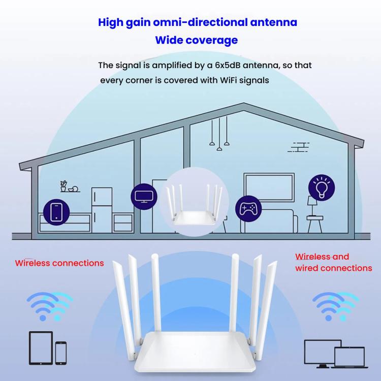 Urant 300Mbps Wireless Router Supports AP Broadband Dial-up With 6x5dB Antenna US Plug - free shipping - PMC TechLife - Order now!