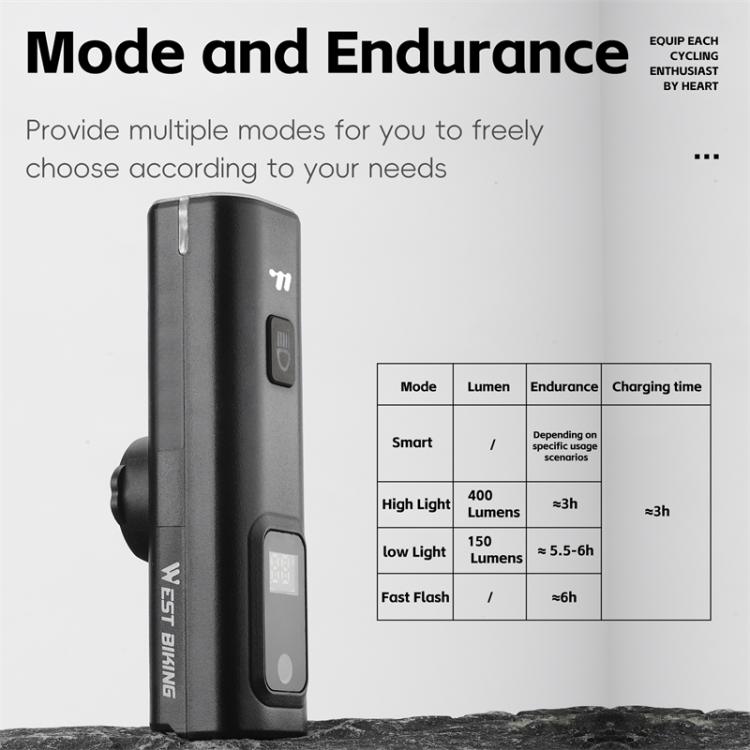 WEST BIKING Bicycle Waterproof TYPE-C Rechargeable High-Brightness Headlight, Style: Regular - Headlights by WEST BIKING | Online Shopping South Africa | PMC TechLife | Buy Now Pay Later Mobicred