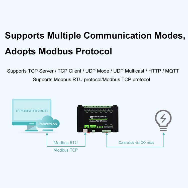 Waveshare 24964 Industrial 8-ch Ethernet Relay Module, PoE Port Communication(Modbus POE ETH Relay) - Relay Module by Waveshare | Online Shopping South Africa | PMC TechLife | Buy Now Pay Later Mobicred