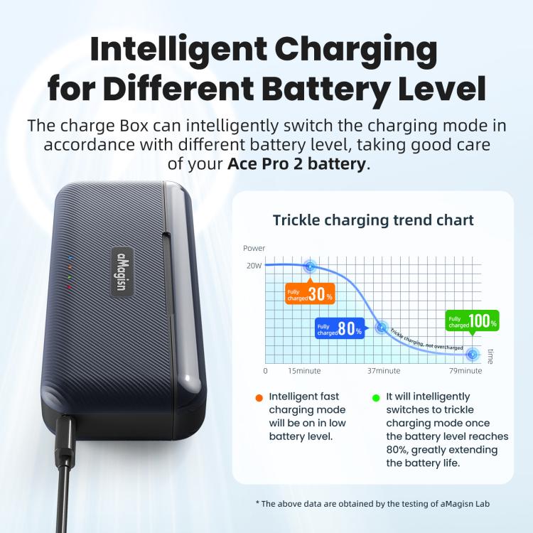 For Insta360 Ace Pro 2 Battery aMagisn Fast Charging Box Charger Storage Compartment - free shipping - PMC TechLife - Order now!