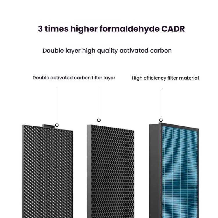 For Xiaomi Air Purifier Max 2pcs Filter HEPA Activated Carbon Purification Filter Element(Blue) - Air Purifiers & Accessories by PMc TechLife | Online Shopping South Africa | PMc TechLife | Buy Now Pay Later Mobicred