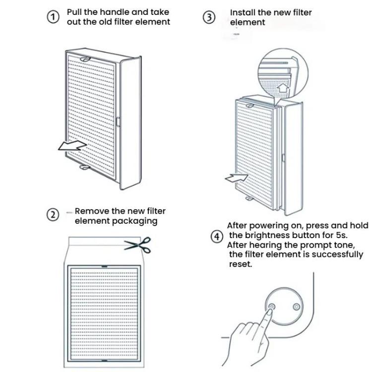 For Xiaomi Air Purifier Max 2pcs Filter HEPA Activated Carbon Purification Filter Element(Blue) - Air Purifiers & Accessories by PMc TechLife | Online Shopping South Africa | PMc TechLife | Buy Now Pay Later Mobicred