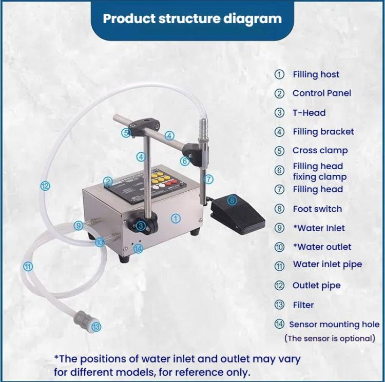 HECHEN CA10A High Flow 3.0L Automatic Small Intelligent Single Head Liquid Induction Multifunctional Quantitative Filling Machine(US Plug) - free shipping - PMc TechLife - Order now!