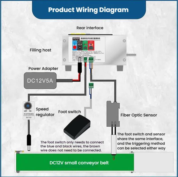HECHEN CA10B  Heat-resistant 1.5L Automatic Small Intelligent Single Head Liquid Induction Multifunctional Quantitative Filling Machine(US Plug) - free shipping - PMc TechLife - Order now!