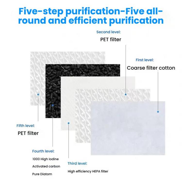 HEPA Filter Air Purifier Antibacterial Filter For Dyson HP06 / TP06 / HP07 / TP09 / HP09 / PH02 - For Dyson Accessories by PMc TechLife | Online Shopping South Africa | PMc TechLife | Buy Now Pay Later Mobicred