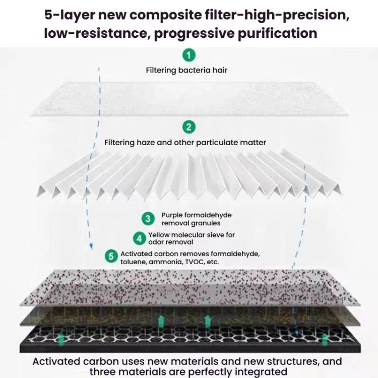 HEPA Filter Air Purifier Antibacterial Filter For Dyson HP06 / TP06 / HP07 / TP09 / HP09 / PH02 - For Dyson Accessories by PMc TechLife | Online Shopping South Africa | PMc TechLife | Buy Now Pay Later Mobicred