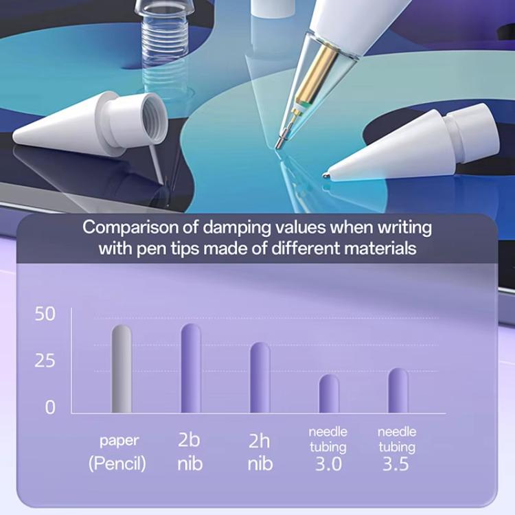 For Apple Pencil Pro / 2 / 1 Replacement Tips Stylus Nib, Spec: 3.5+Tapered+2.0+Steel Ball - free shipping - PMc TechLife - Order now!