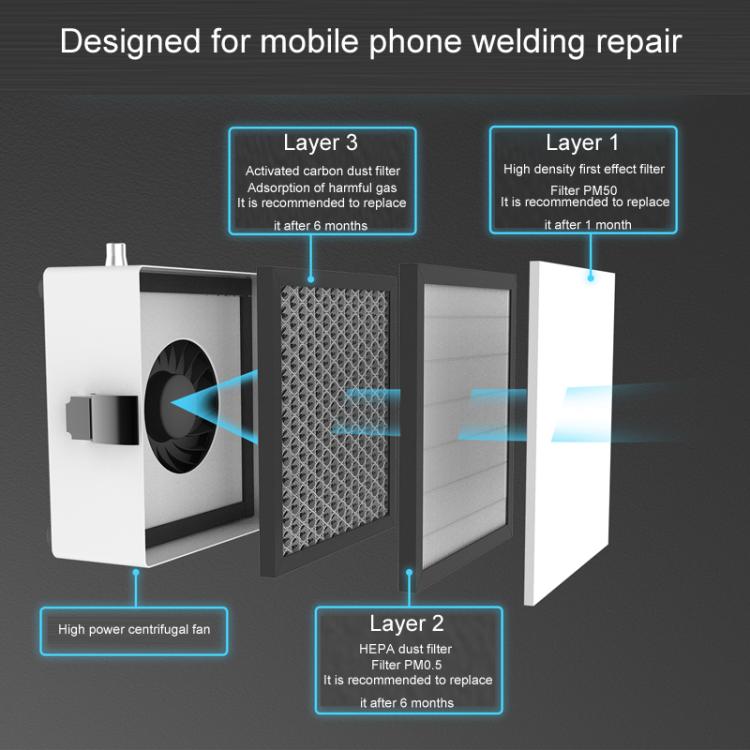 3pcs / Set 2UUL Desktop Smoking Apparatus Phone Repair Purification Station Filter Cartridge Accessories - free shipping - PMc TechLife - Order now!