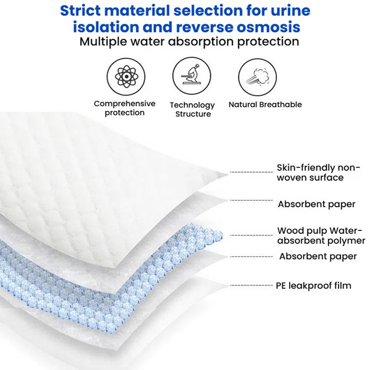 KangYi Doctor 80x150cm Disposable Adult Nursing Pad Urine-proof Mattress - free shipping - PMC TechLife - Order now!