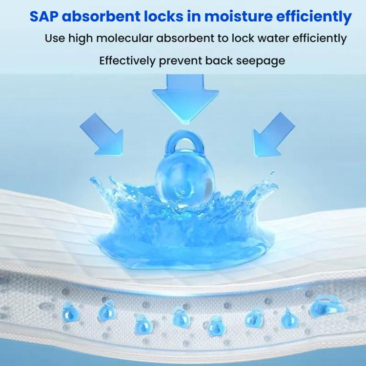 KangYi Doctor 80x150cm Disposable Adult Nursing Pad Urine-proof Mattress - free shipping - PMC TechLife - Order now!