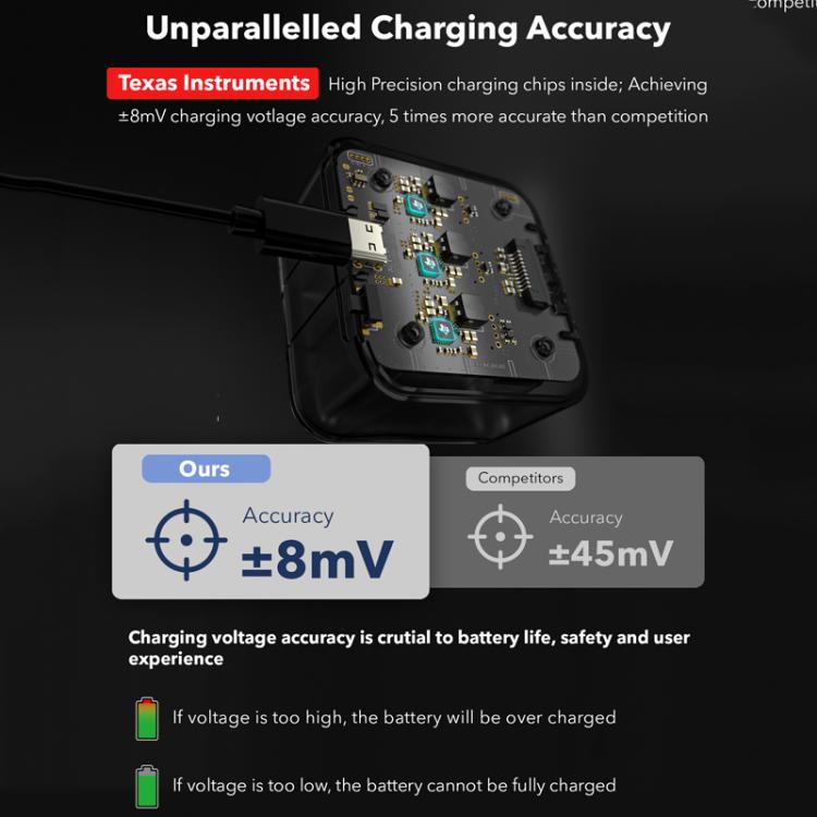 For GoPro HERO13 Black Super Fast Charger Dock Battery Charging Station With OLED Screen Display(Transparent Black) - free shipping - PMC TechLife - Order now!