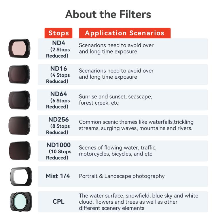 For DJI Osmo Pocket 3 aMagisn Adjustable Magnetic Filter Camera Lens Filters ND4/16/64/256 - free shipping - PMC TechLife - Order now!