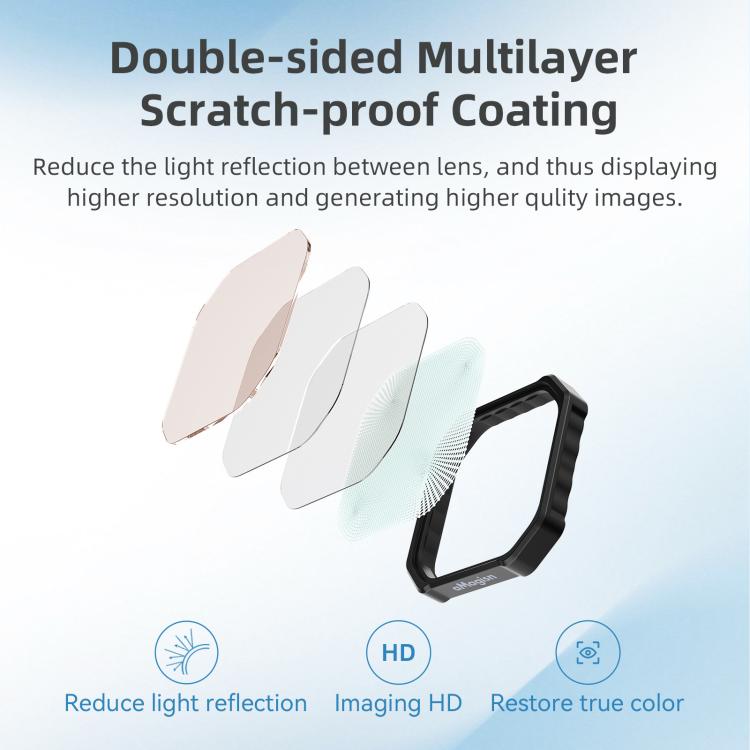 For Insta360 Ace Pro / Ace Pro 2 aMagisn AC28 Filter, Spec: ND8+ND6+ND32+ND64 - free shipping - PMC TechLife - Order now!