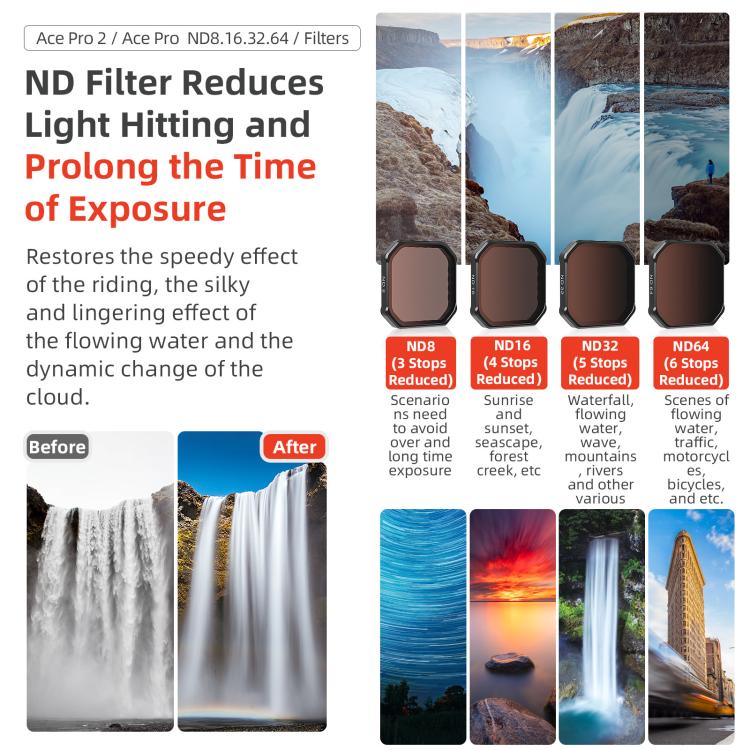 For Insta360 Ace Pro / Ace Pro 2 aMagisn AC28 Filter, Spec: ND8+ND6+ND32+ND64 - free shipping - PMC TechLife - Order now!