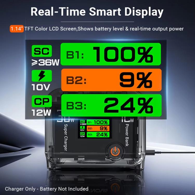 CYNOVA Fast Charging Hub for DJI Osmo 360/Action 5 Pro/4/3 With 1.14 inch TFT LCD Display(Translucent) - free shipping - PMC TechLife - Order now!