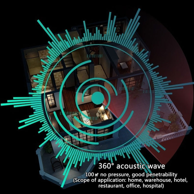 Electronic Pest Control Ultrasonic Pest Repeller(Grey) - Repellents by PMC TechLife | Online Shopping South Africa | PMC TechLife