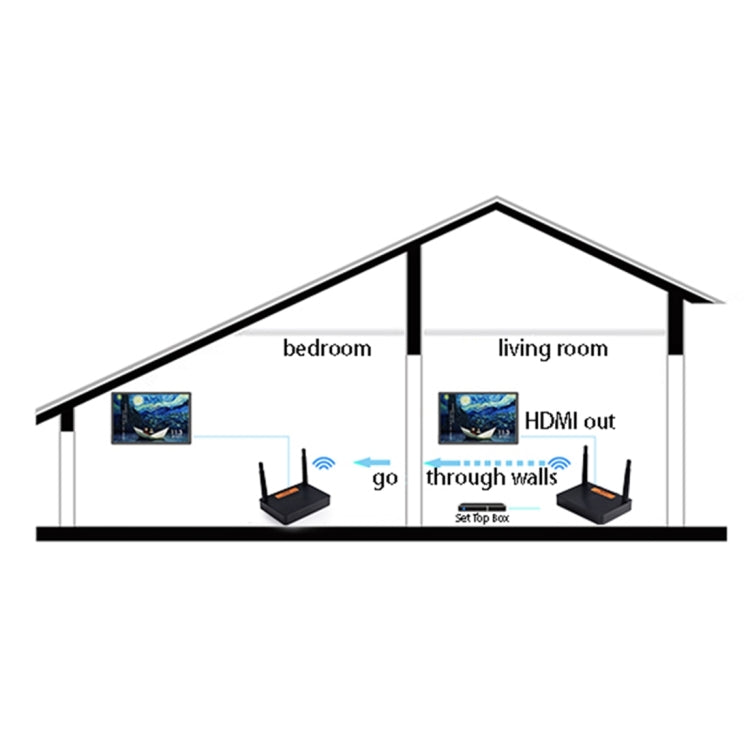 Measy FHD676 Full HD 1080P 3D 5-5.8GHz Wireless HDMI Transmitter (Transmitter + Receiver) Transmission Distance: 200m, Specifications:EU Plug - free shipping - PMC Jewellery - Order now!