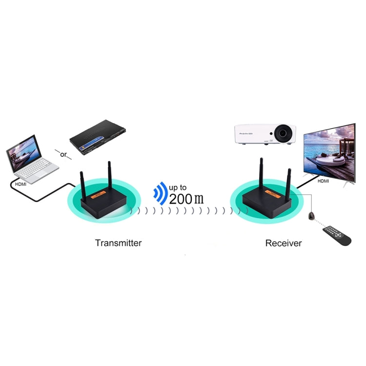 Measy FHD676 Full HD 1080P 3D 5-5.8GHz Wireless HDMI Transmitter (Transmitter + Receiver) Transmission Distance: 200m, Specifications:EU Plug - free shipping - PMC Jewellery - Order now!