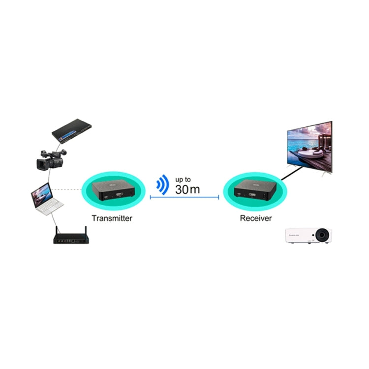Measy W2H 60GHz 4K Ultra HD Wireless Transmission Kit, Transmission Distance: 30m, EU Plug - free shipping - PMc TechLife - Order now!
