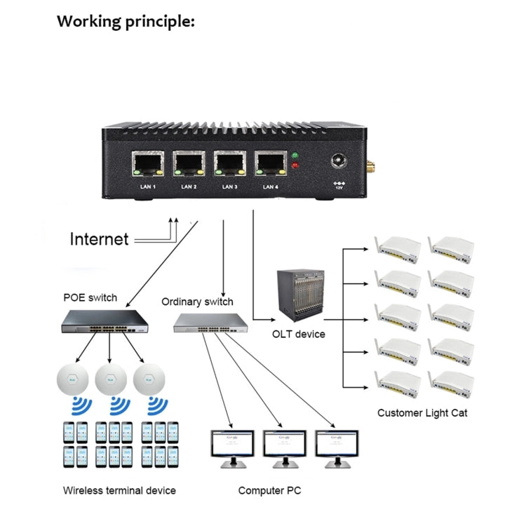 K660G4 Windows and Linux System Mini PC, Intel Celeron Processor N2840 Quad-Core 2M Cache,1.83GHz, up to 2.25GHz, 8GB RAM + 128GB SSD, US Plug - Windows Mini PCs by PMc TechLife | Online Shopping South Africa | PMc TechLife | Buy Now Pay Later Mobicred