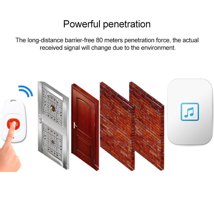 CACAZI C86 Wireless SOS Pager Doorbell Old man Child Emergency Alarm Remote Call Bell, US Plug(White) - Wireless Doorbell by CACAZI | Online Shopping South Africa | PMC TechLife | Buy Now Pay Later Mobicred