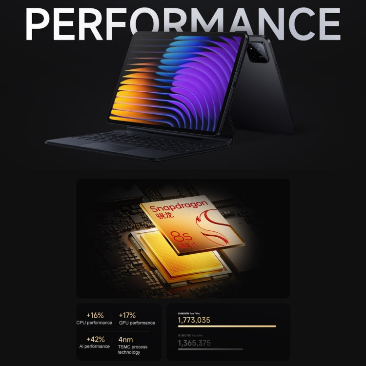 Xiaomi Pad 7 Pro 11.2 inch Soft Light Screen, 12GB+256GB, HyperOS 2 Qualcomm Snapdragon 8s Gen3 Octa Core (Blue) - free shipping - PMc TechLife - Order now!