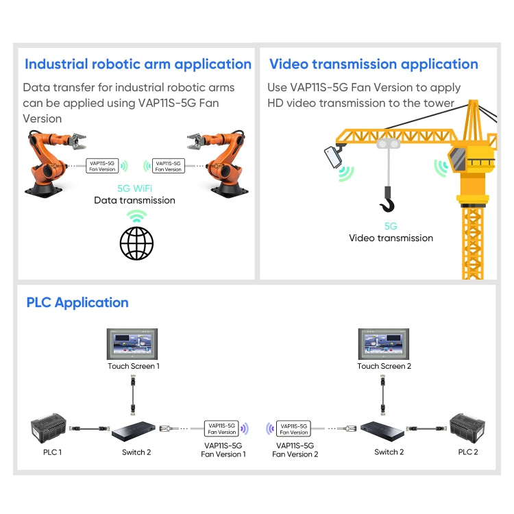 VONETS VAP11S-5G Mini Wireless Bridge 900Mbp WiFi Repeater with 2 Antennas & Fan (White) - free shipping - PMC Jewellery - Order now!