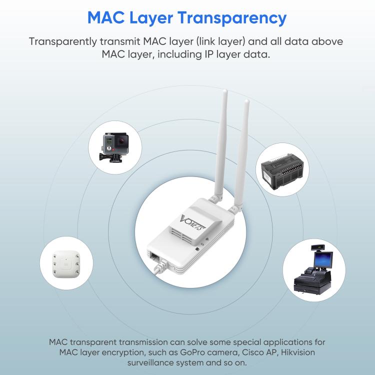 VONETS VAP11S-5G Mini Wireless Bridge 900Mbp WiFi Repeater with 2 Antennas & Fan (White) - free shipping - PMC Jewellery - Order now!