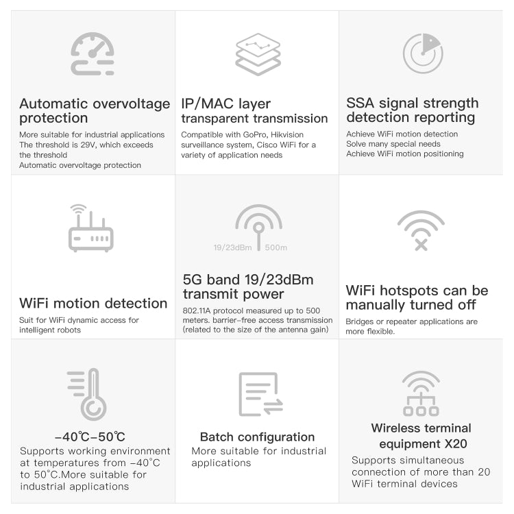 VONETS VAP11S-5G Mini Wireless Bridge 900Mbp WiFi Repeater with 2 Antennas & Fan (White) - free shipping - PMC Jewellery - Order now!