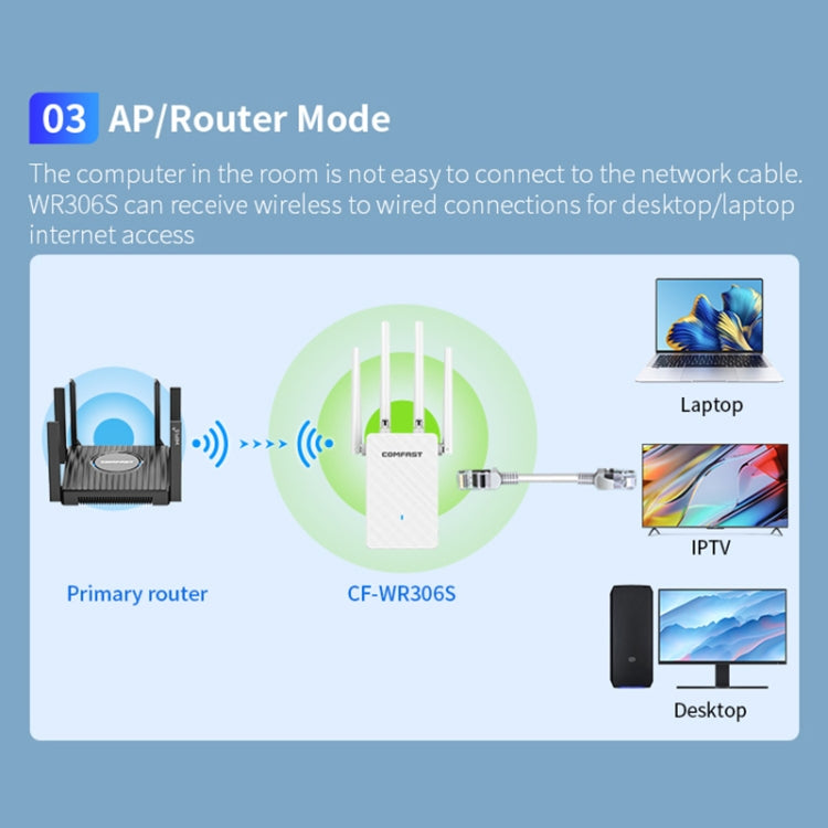 COMFAST CF-WR306S 300Mbps Wireless WiFi Signal Amplifier - free shipping - PMC Jewellery - Order now!