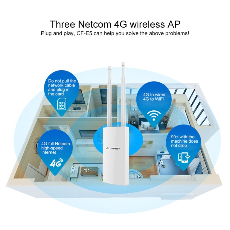COMFAST CF-E5 300Mbps 4G Outdoor Waterproof Signal Amplifier Wireless Router Repeater WIFI Base Station with 2 Antennas, Asia Pacific Version - free shipping - PMC Jewellery - Order now!