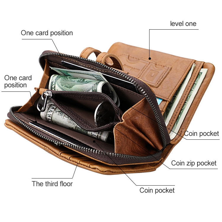 3577 Antimagnetic RFID Men and Women Crazy Horse Texture Leather Zipper Wallet (Yellowish-brown) - Antimagnetic RFID Package by PMC TechLife | Online Shopping South Africa | PMC TechLife | Buy Now Pay Later Mobicred